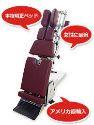 間違った産後矯正していませんか？？