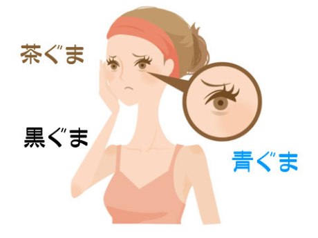 あなたのクマはどれですか？