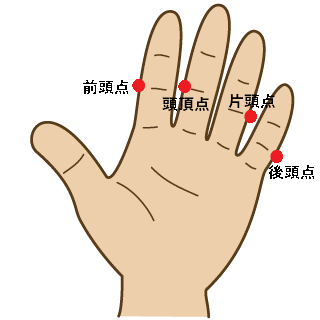 ツボ①：頭痛
