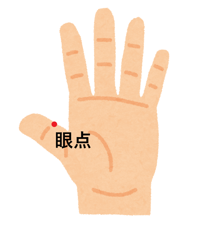 ツボ30：花粉症