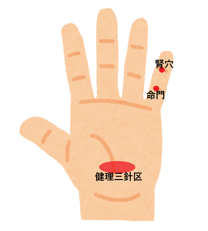 ツボ28：虚弱体質