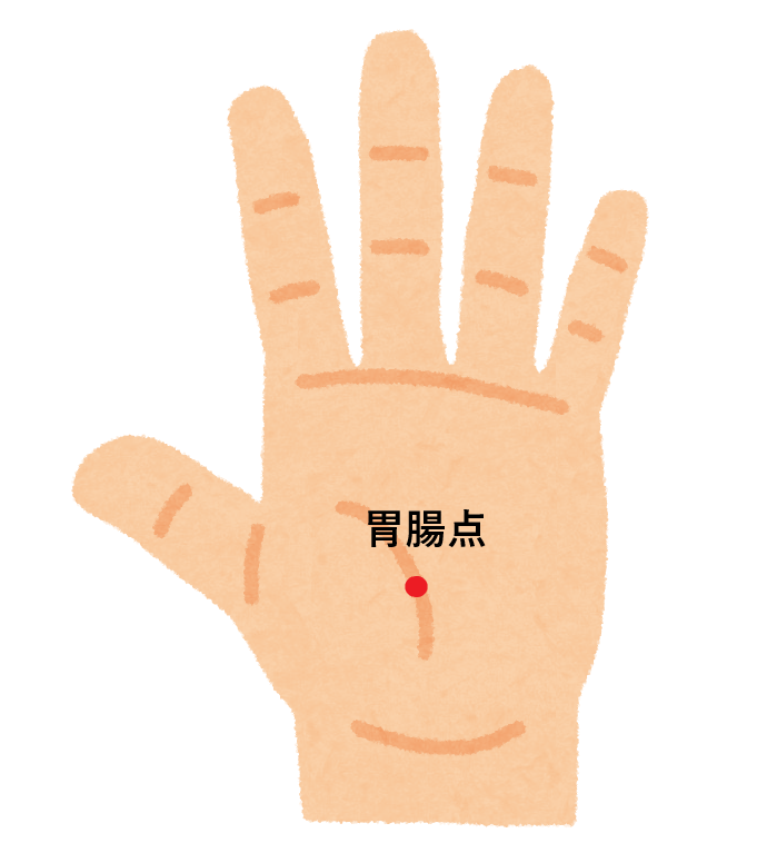 ツボ29：骨粗しょう症