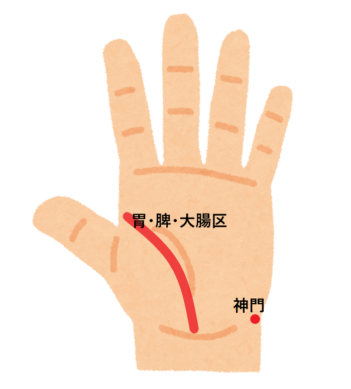 ツボ38：うつ状態