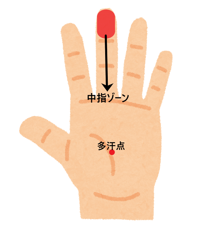 ツボ27：ストレス