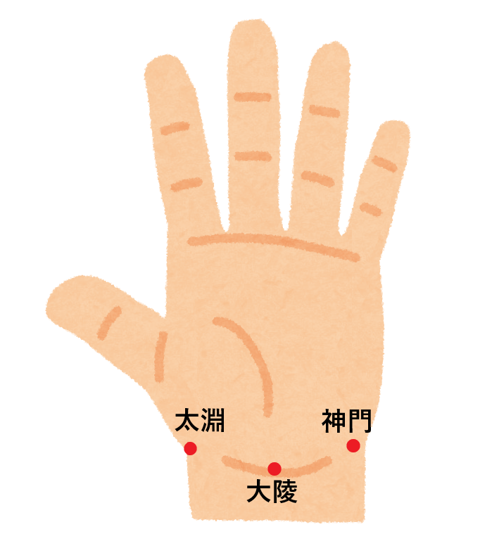ツボ32：ボケ防止