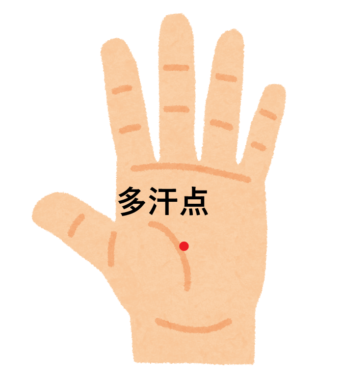 ツボ36：集中力散漫