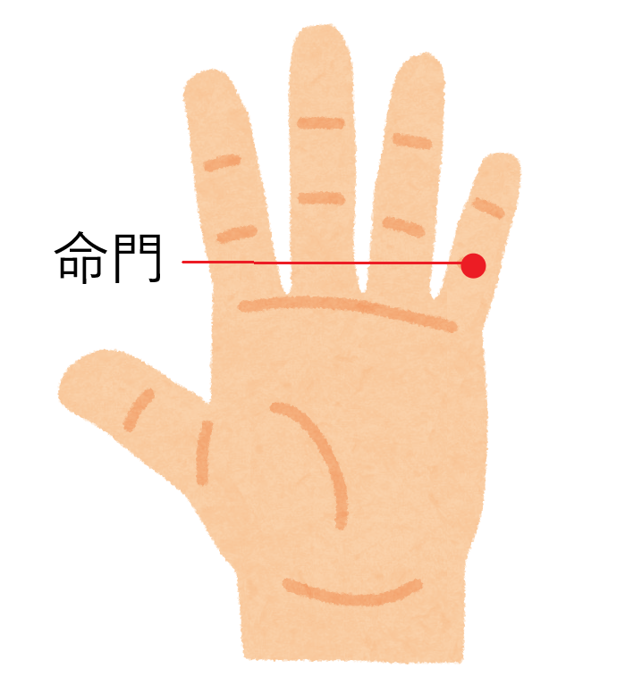 ツボ45：冷え症