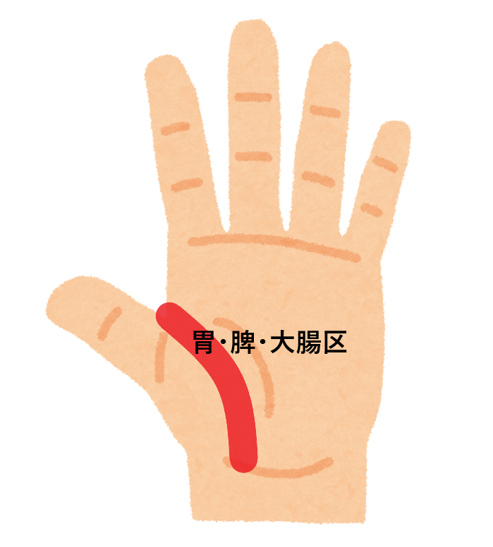 ツボ42：過敏症腸症候群