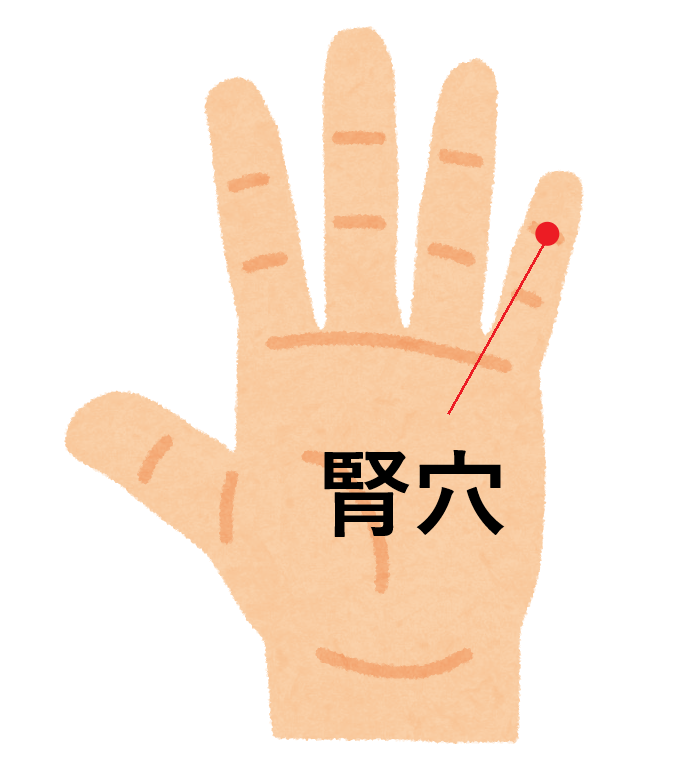 ツボ50：むくみ