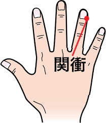 ツボ47：更年期障害