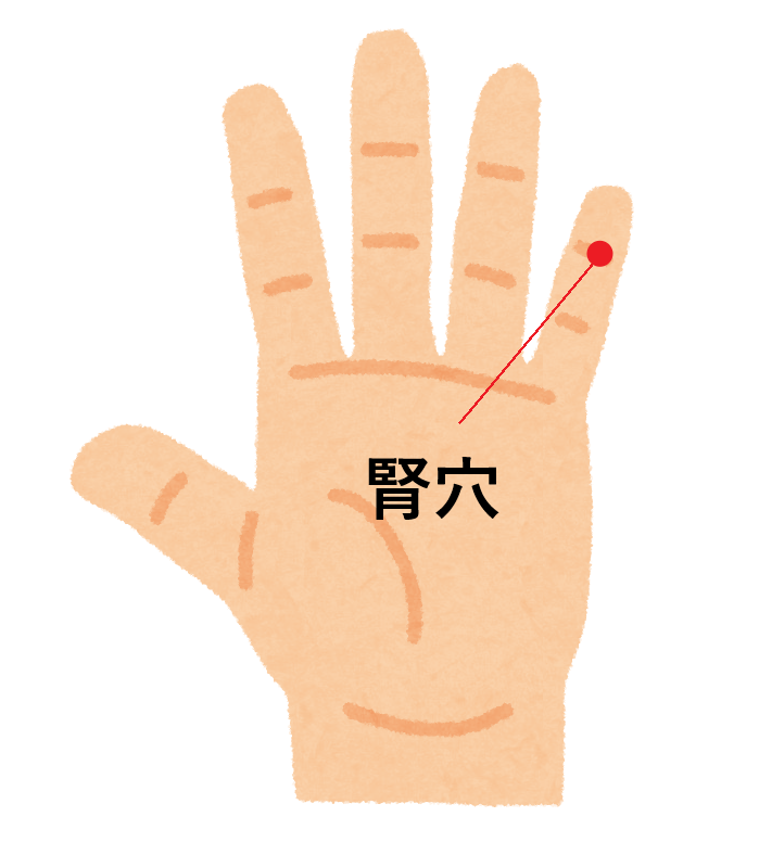 ツボ51：肌荒れ