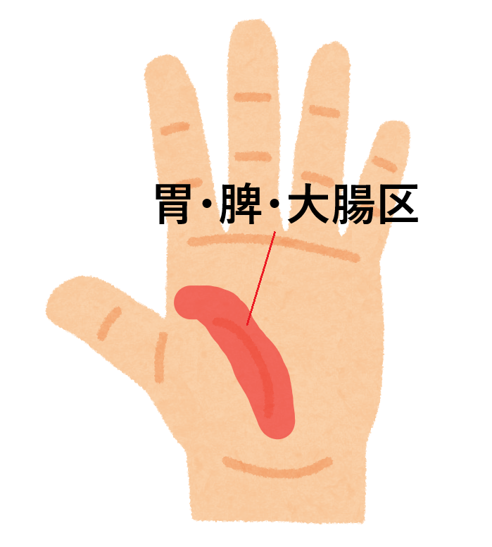 ツボ53：全身肥満